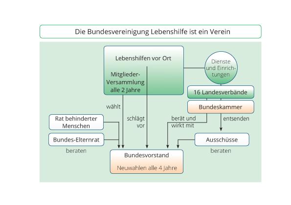 Geschichte und Ziele